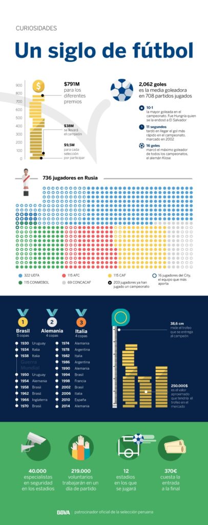 INF-Mundial_datos-curiosidades-bbva INF-Mundial_datos-curiosidades-bbva