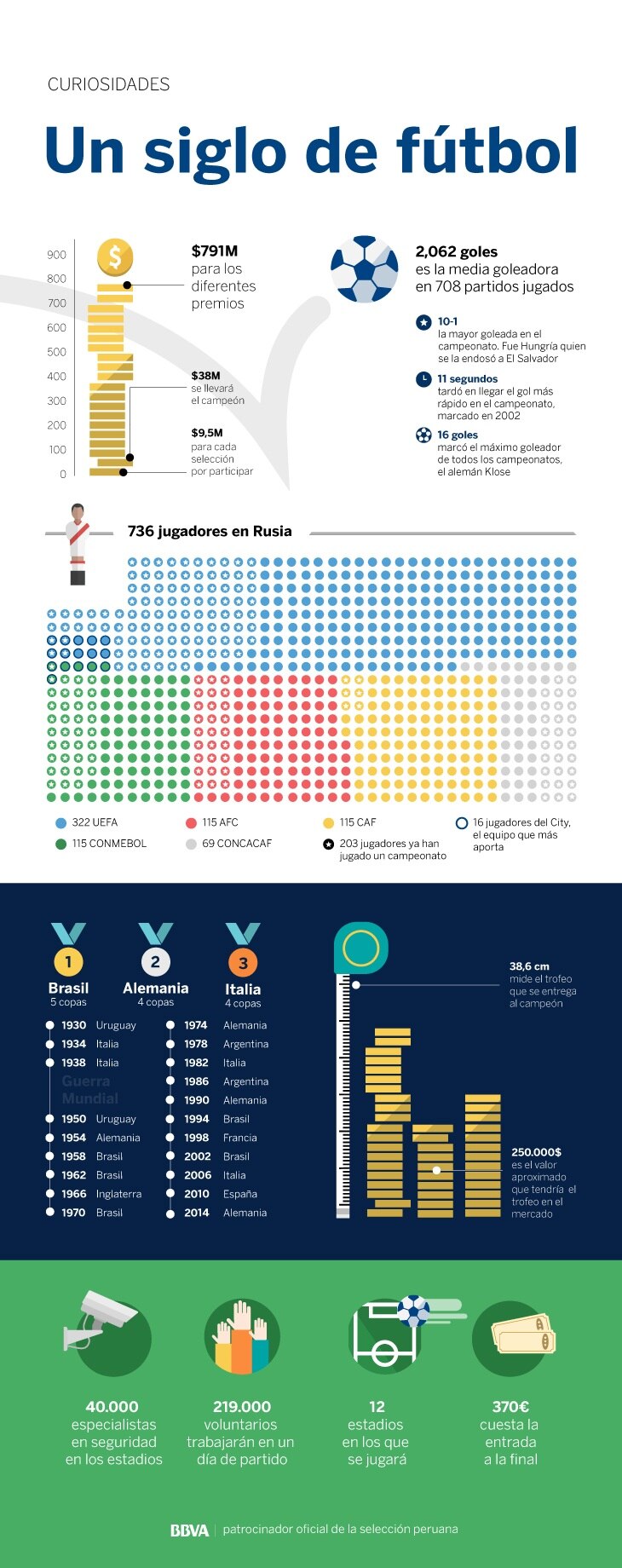 INF-Mundial_datos-curiosidades-bbva INF-Mundial_datos-curiosidades-bbva
