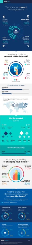 bbva-smartphones-infografia bbva-smartphones-infografia