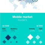 bbva-smartphones-infografia