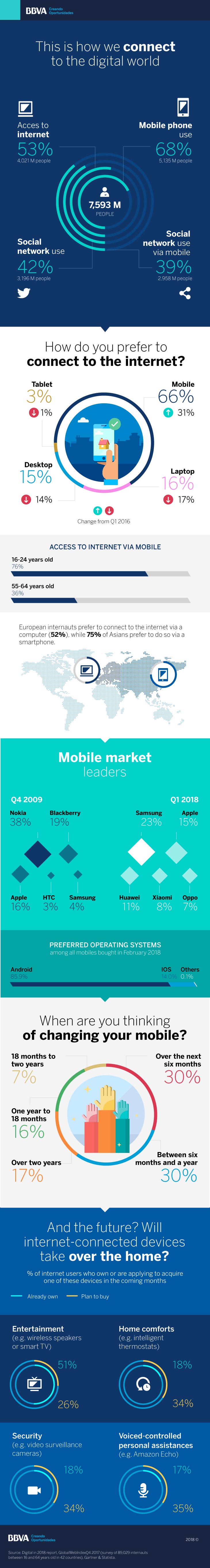bbva-smartphones-infografia bbva-smartphones-infografia