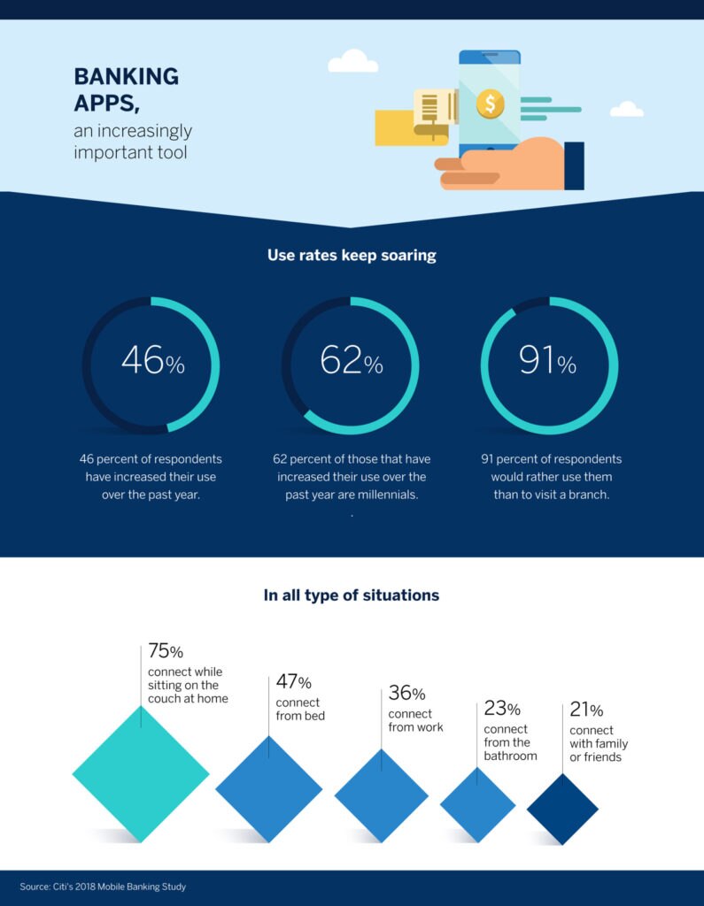 Infografia-Banca_Movil-BBVA_opt Infografia-Banca_Movil-BBVA_opt