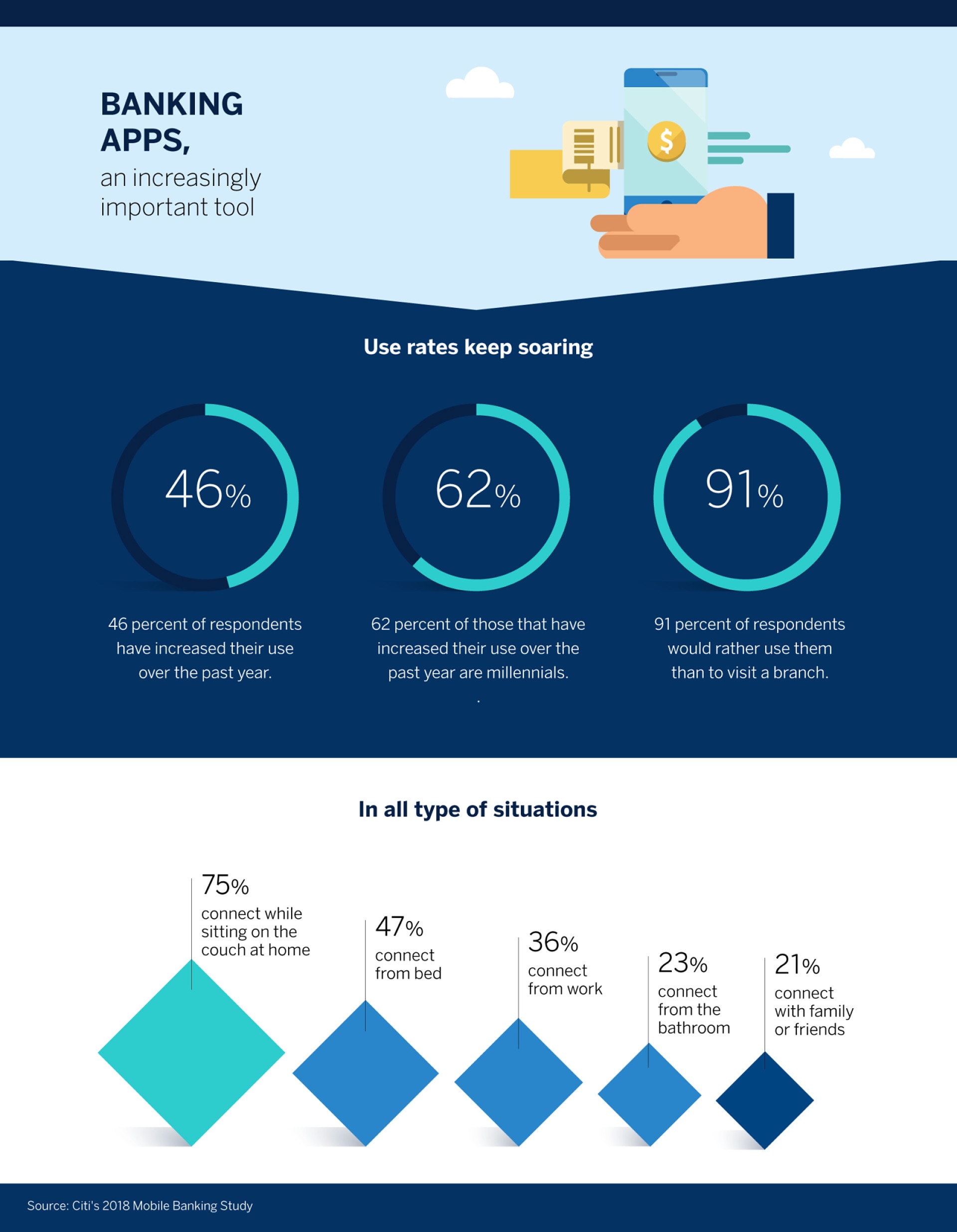 Infografia-Banca_Movil-BBVA_opt Infografia-Banca_Movil-BBVA_opt