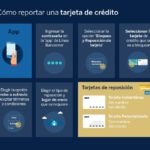 Infografía Reporte de Tarjetas-BBVA_Bancomer App