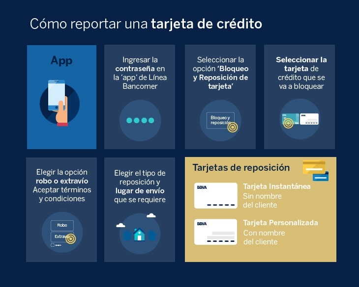 Infografía Reporte de Tarjetas-BBVA_Bancomer App Infografía Reporte de Tarjetas-BBVA_Bancomer App
