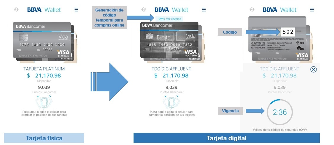 Uso de tarjeta BBVA Wallet
