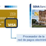 Visa y MasterCard Visa y MasterCard