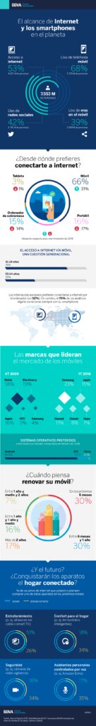 bbva_smartphones bbva_smartphones