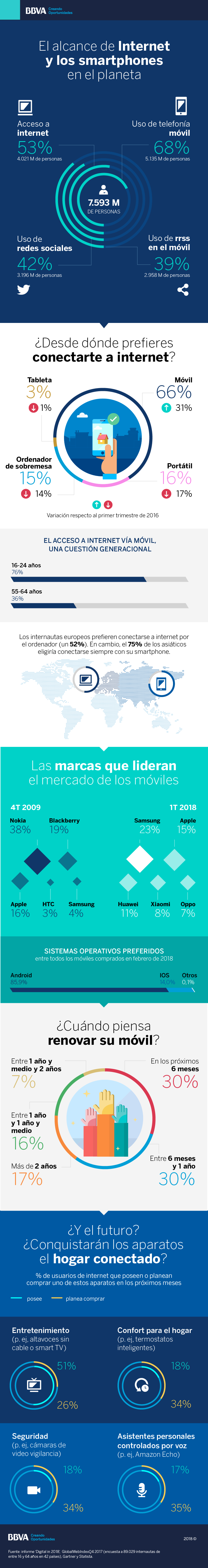 bbva_smartphones bbva_smartphones