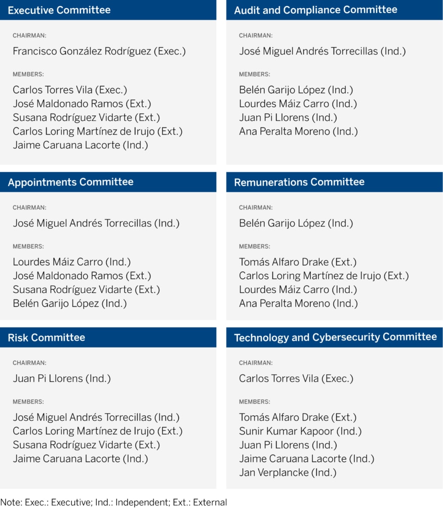 comisiones_BBVA_eng comisiones_BBVA_eng