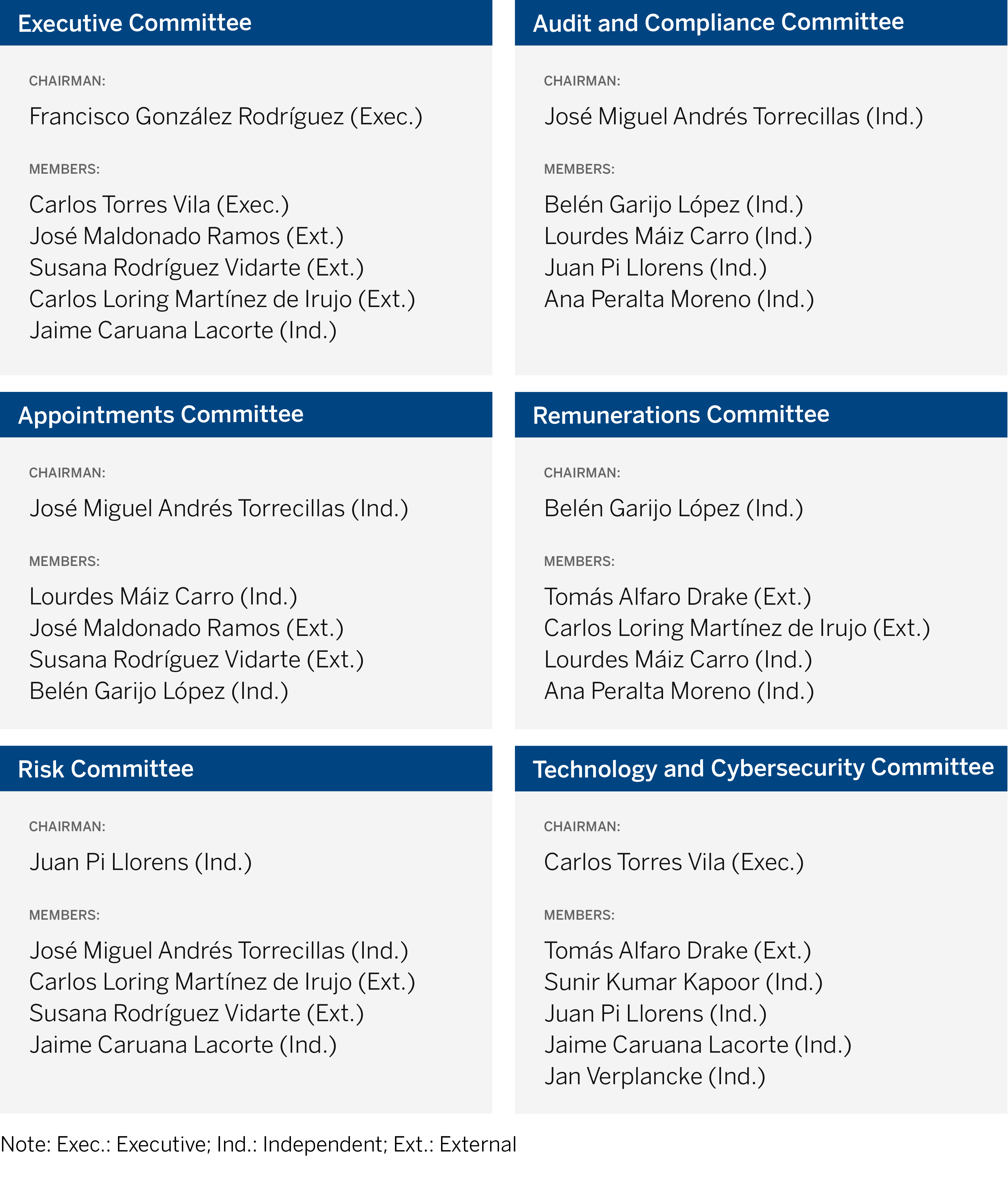 comisiones_BBVA_eng comisiones_BBVA_eng