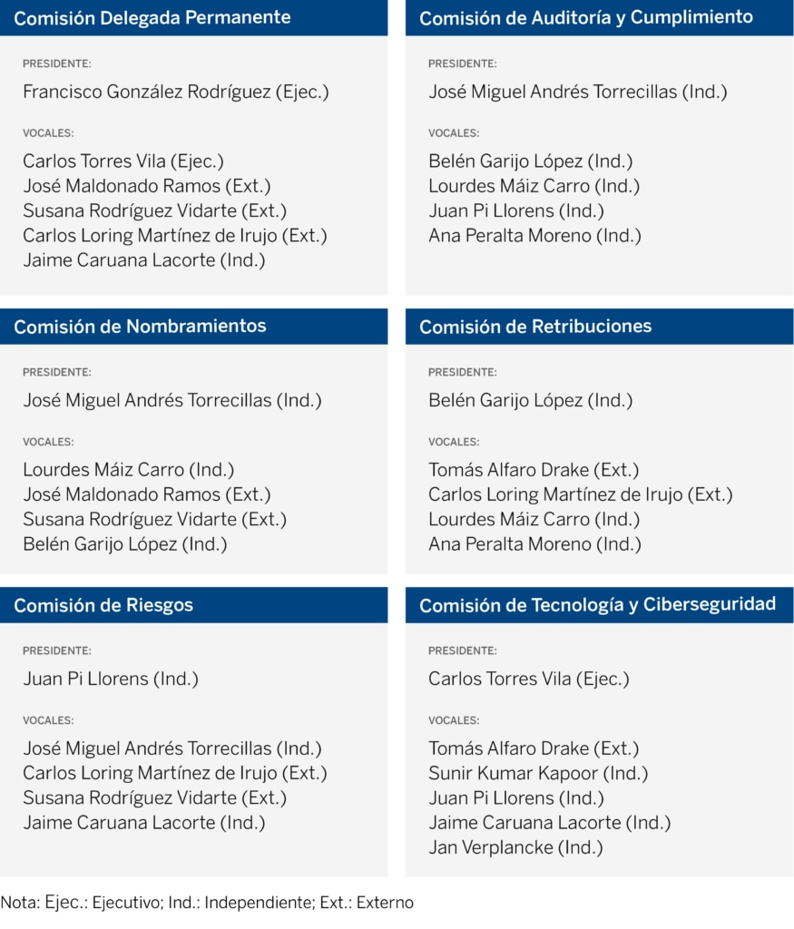comisiones_BBVA_esp comisiones_BBVA_esp