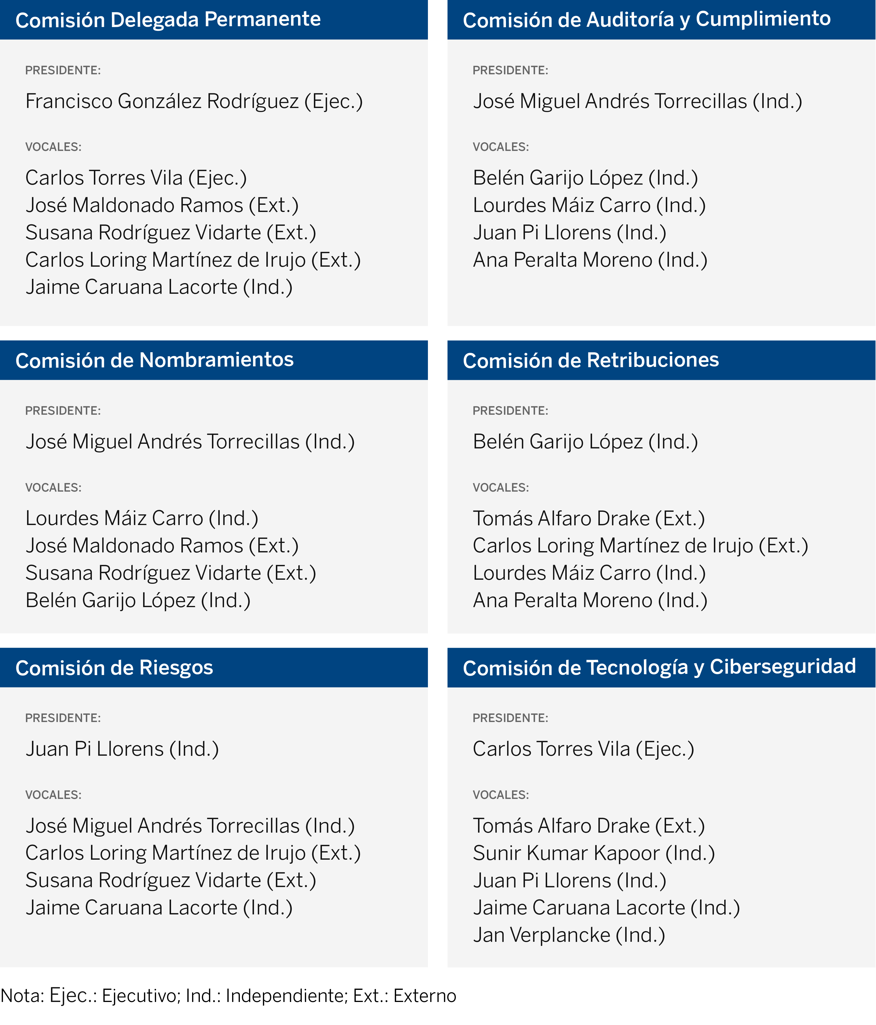 comisiones_BBVA_esp comisiones_BBVA_esp