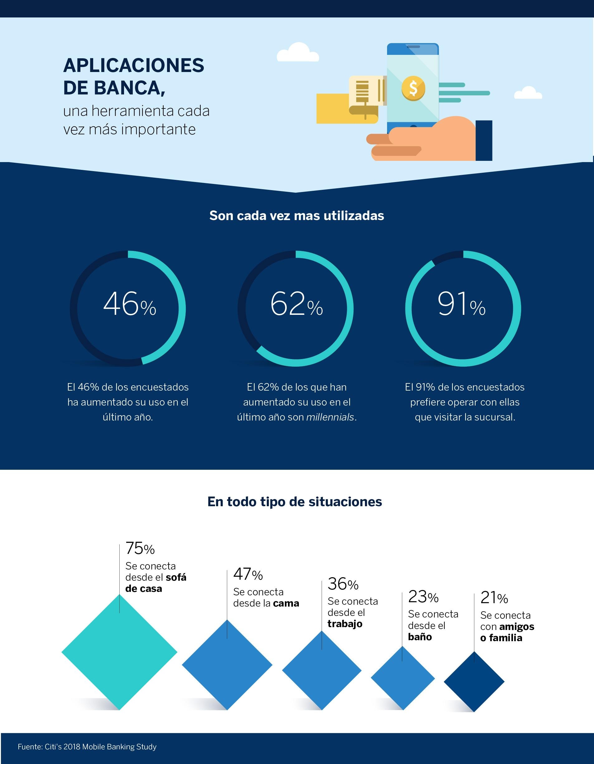 infografia-apps-banca-movil-bbva infografia-apps-banca-movil-bbva