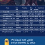 Ranking de películas