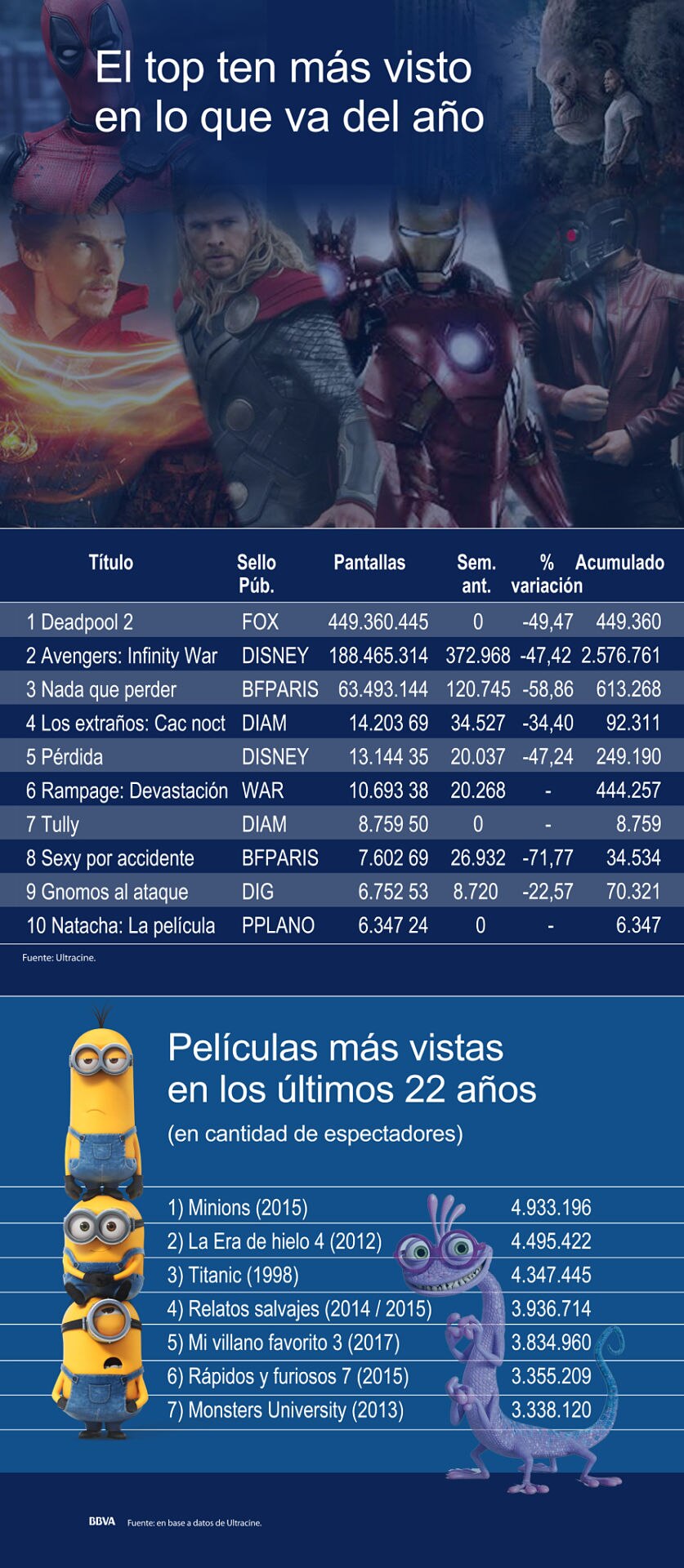 Ranking de películas Ranking de películas