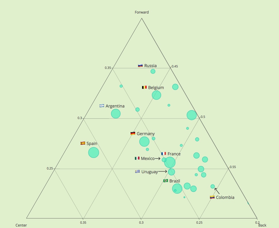 rusia-datos-3-bbva rusia-datos-3-bbva