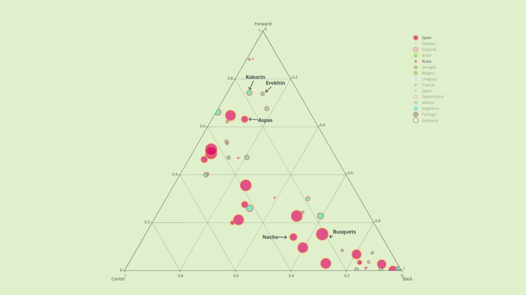 rusia-datos-5-bbva rusia-datos-5-bbva