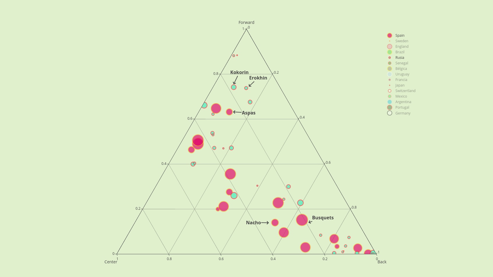 rusia-datos-5-bbva rusia-datos-5-bbva