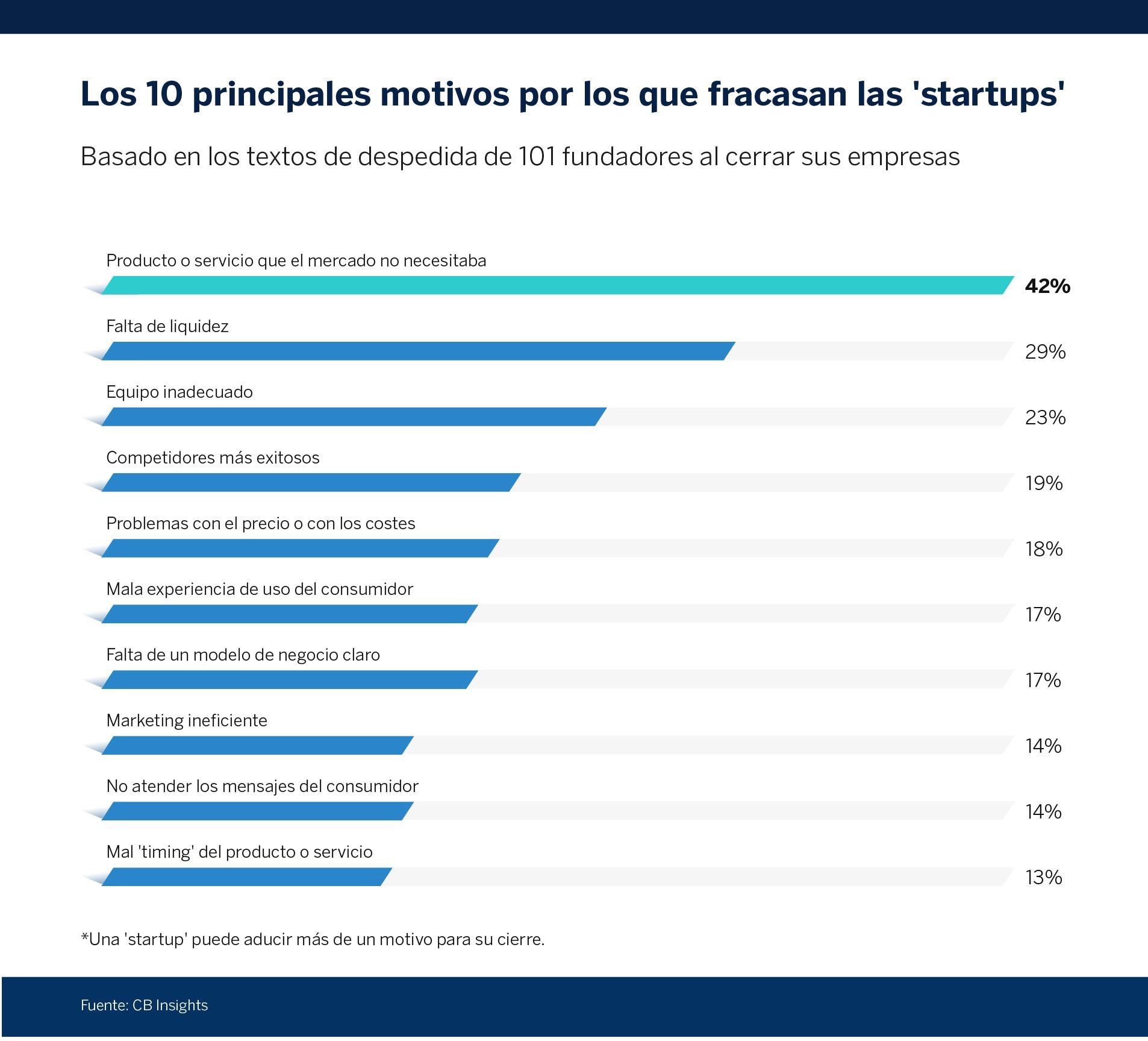startup-infografia-bbva startup-infografia-bbva