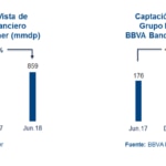 Captacion Plazo y Vista Resultados 2T18 BBVA Bancomer