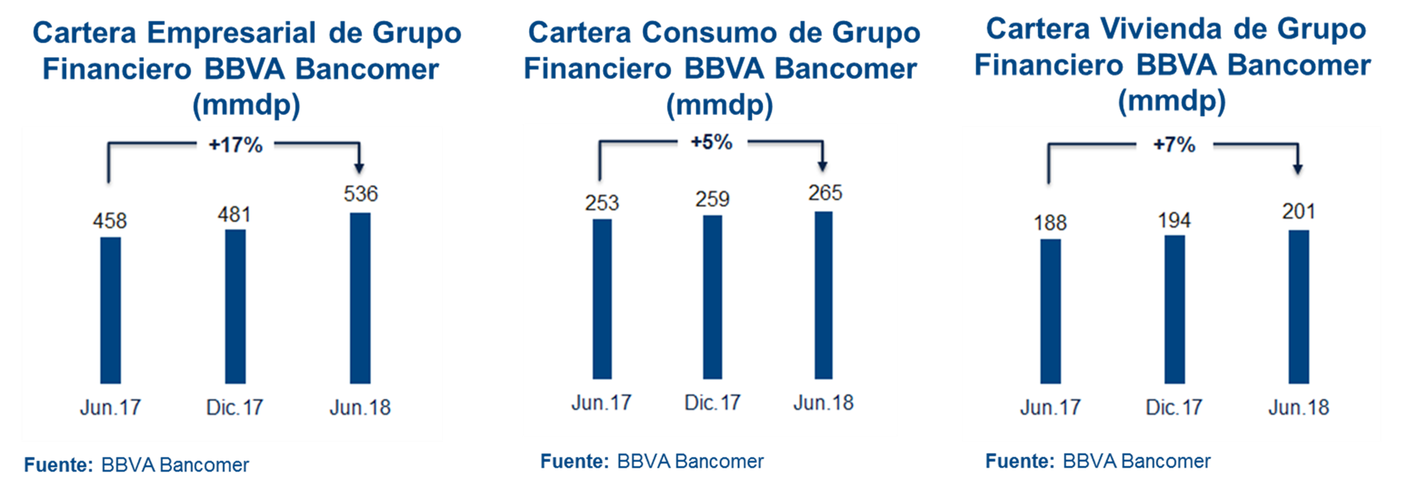 Cartera Credito Resultados2T18 BBVA Bancomer Cartera Credito Resultados2T18 BBVA Bancomer