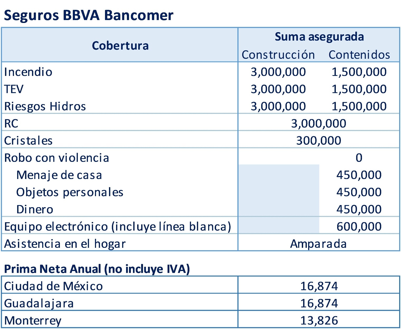 Cotización Seguros Bancomer Cotización Seguros Bancomer