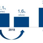 Proyecciones de crecimiento para Brasil, BBVA Research