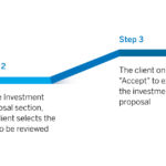 Diagrama_english click trade innovacion banca online bbva Diagrama_english click trade innovacion banca online bbva
