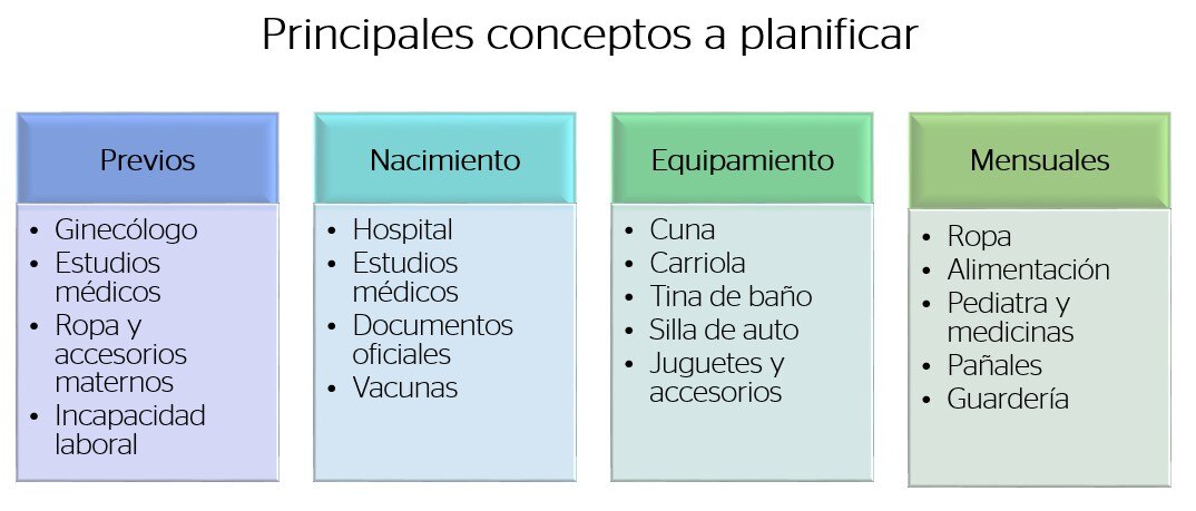Gastos de tener un bebé Gastos de tener un bebé