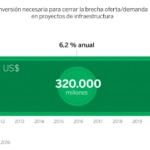 Gráfico, inversión, PIB, Latam, Latinoamérica, finanzas, infraestructura, JMGP, recurso BBVA