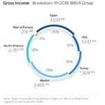 Gross Income 1H2018