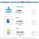 Infraestructura Resultados2T18_BBVA Bancomer