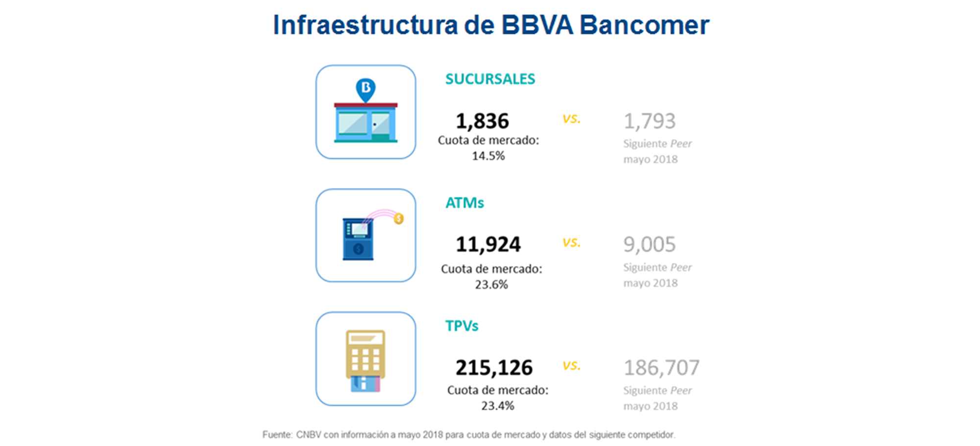 Infraestructura Resultados2T18_BBVA Bancomer Infraestructura Resultados2T18_BBVA Bancomer