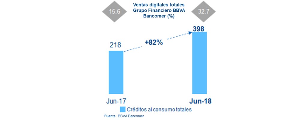 Ventas Digitales_Resultados2T18_BBVA Bancomer_2 Ventas Digitales_Resultados2T18_BBVA Bancomer_2
