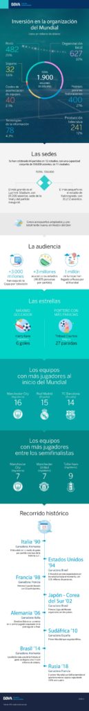 bbva_mundial_infografia_futbol bbva_mundial_infografia_futbol