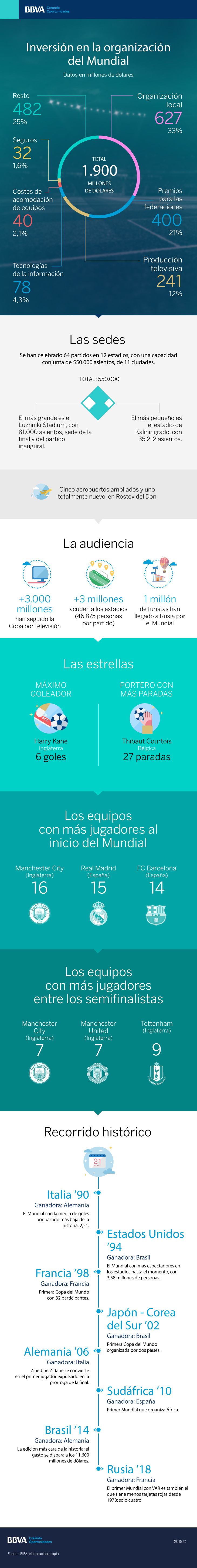 bbva_mundial_infografia_futbol bbva_mundial_infografia_futbol