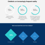 chatbots-grafica-ingles-bbva chatbots-grafica-ingles-bbva