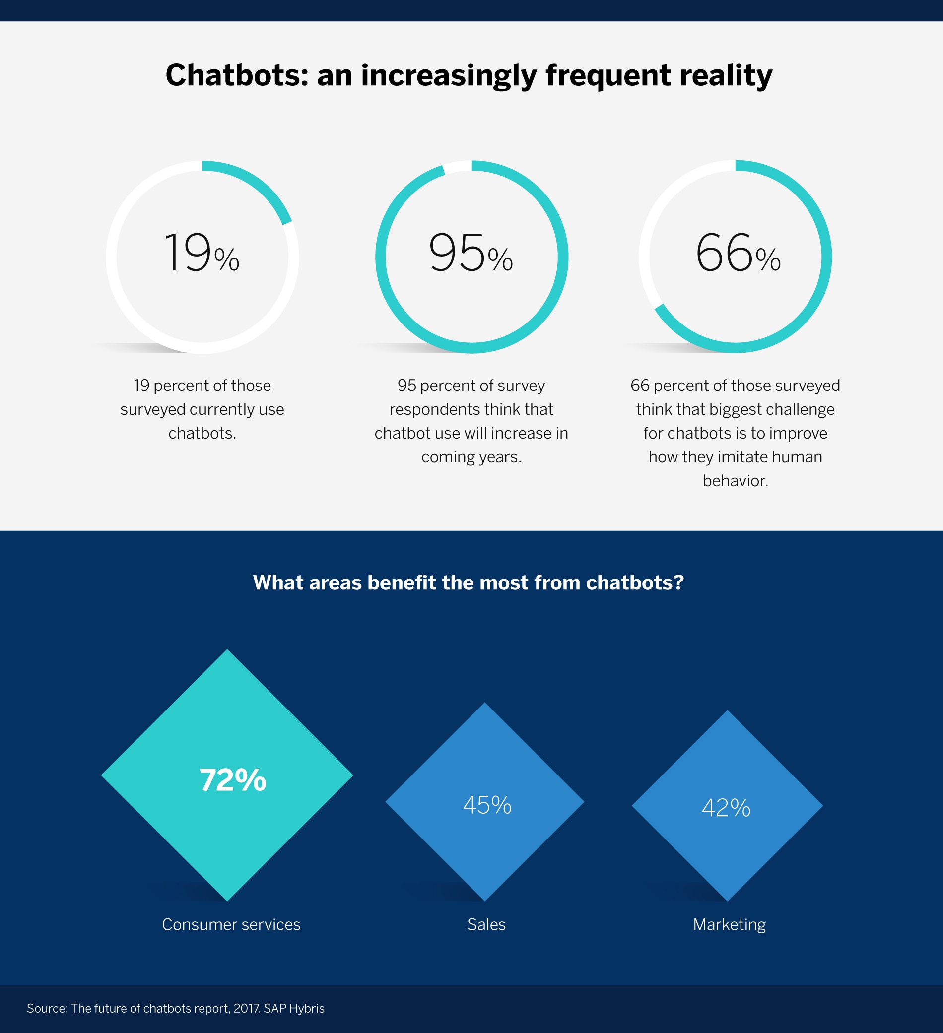 chatbots-grafica-ingles-bbva chatbots-grafica-ingles-bbva