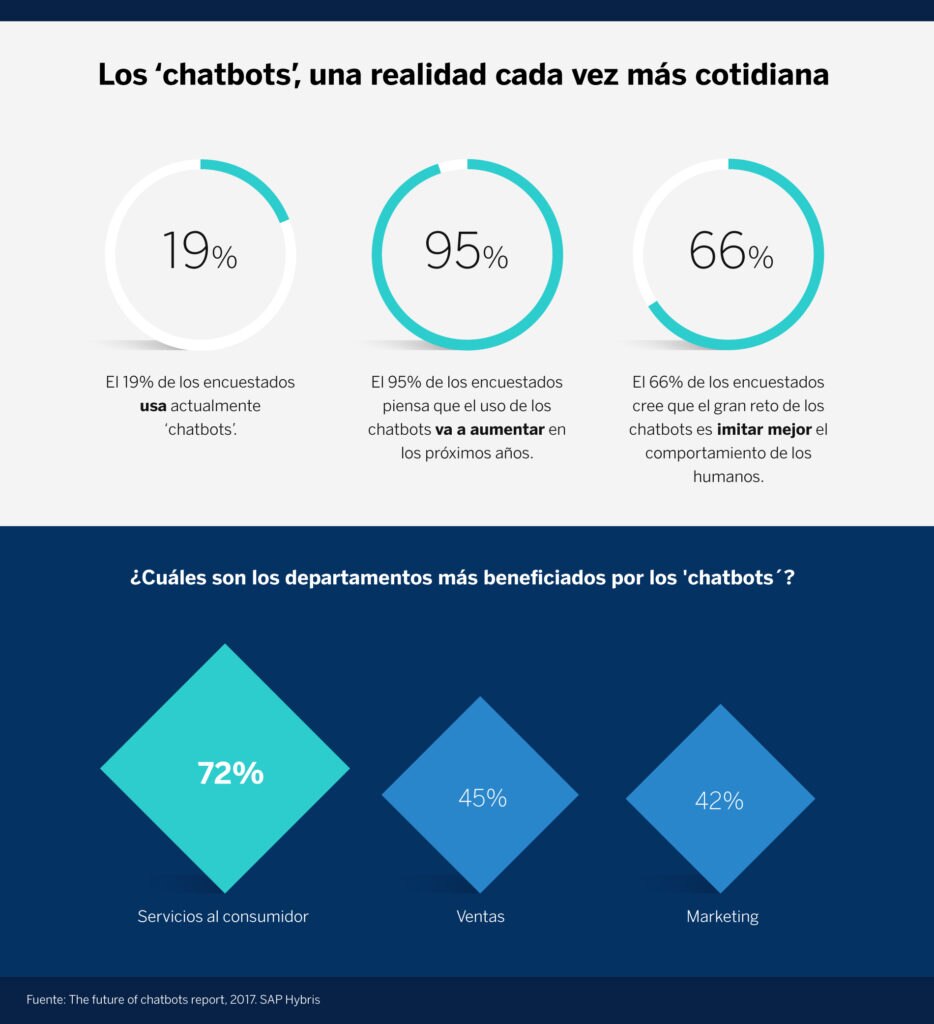 grafica-chatbots-bbva grafica-chatbots-bbva