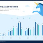 grafica-unicornios-bbva grafica-unicornios-bbva