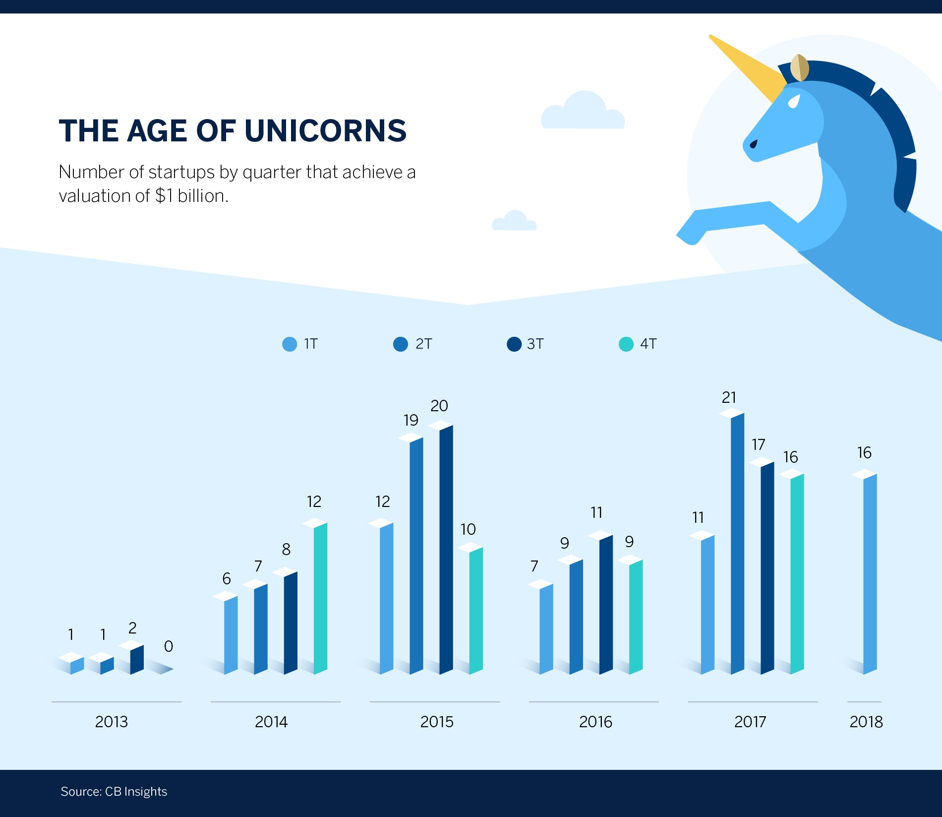 grafica-unicornios-bbva grafica-unicornios-bbva