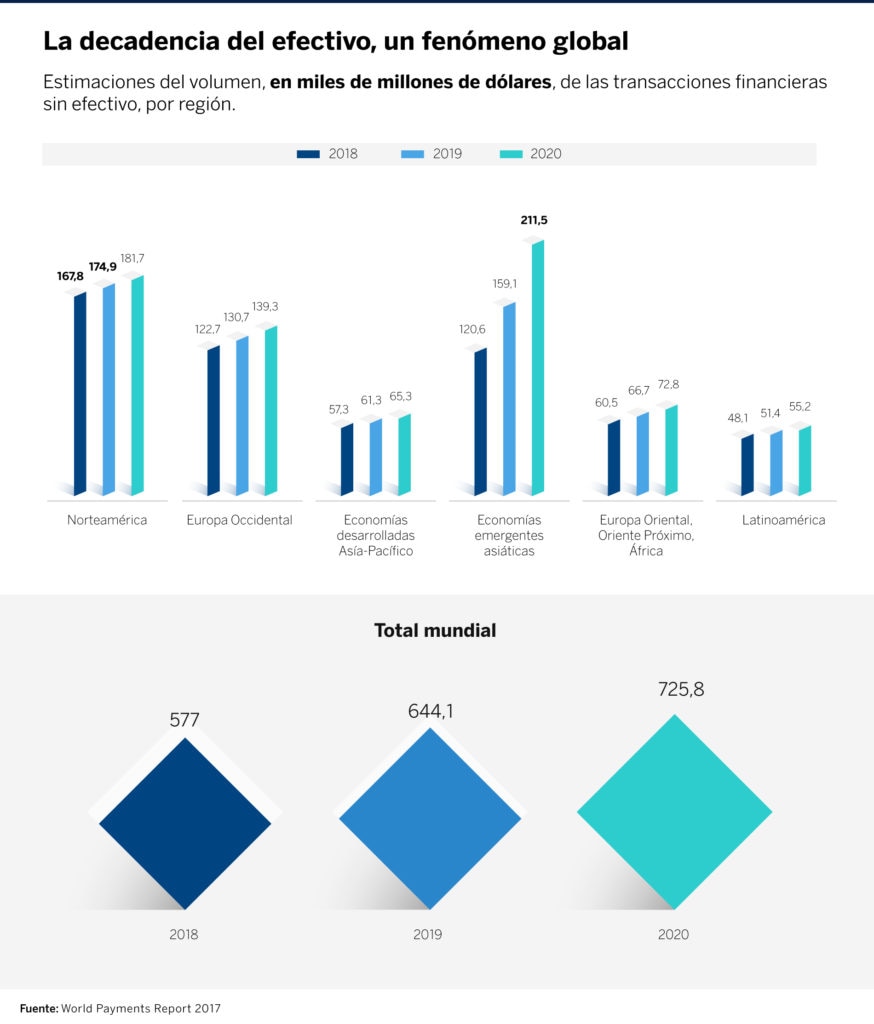 grafico-efectivo-movil-bbva grafico-efectivo-movil-bbva