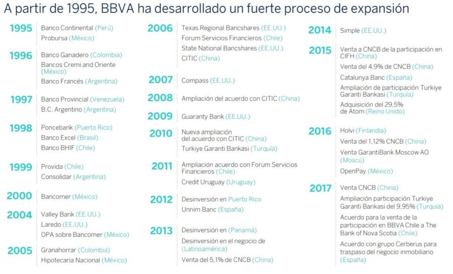 oficinas bbva alicante informaci 243 n corporativa bbva oficinas bbva alicante informaci 243 n corporativa bbva