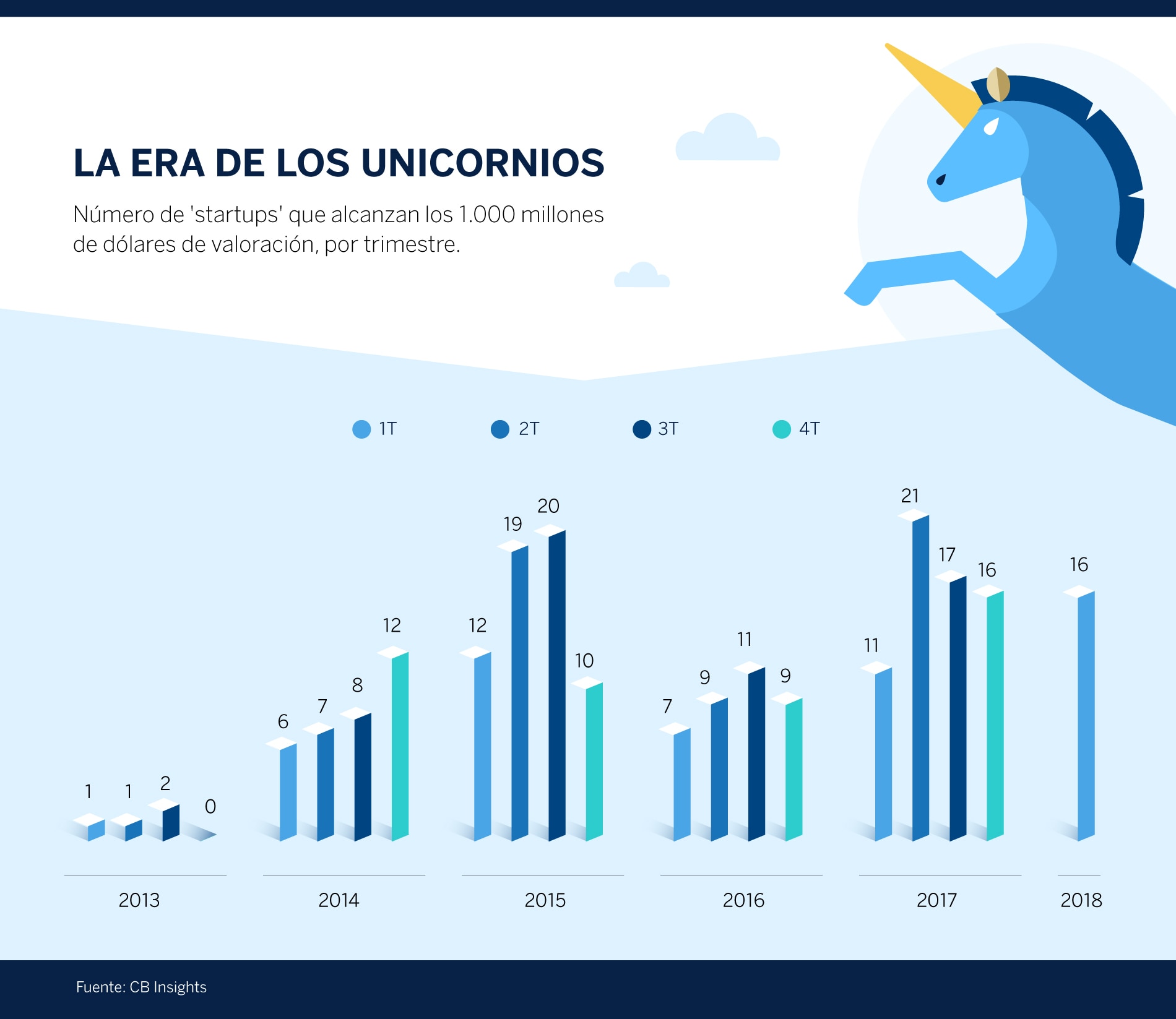 unicornio-grafico-bbva unicornio-grafico-bbva
