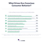webglobalindex-consumidor-ecologico