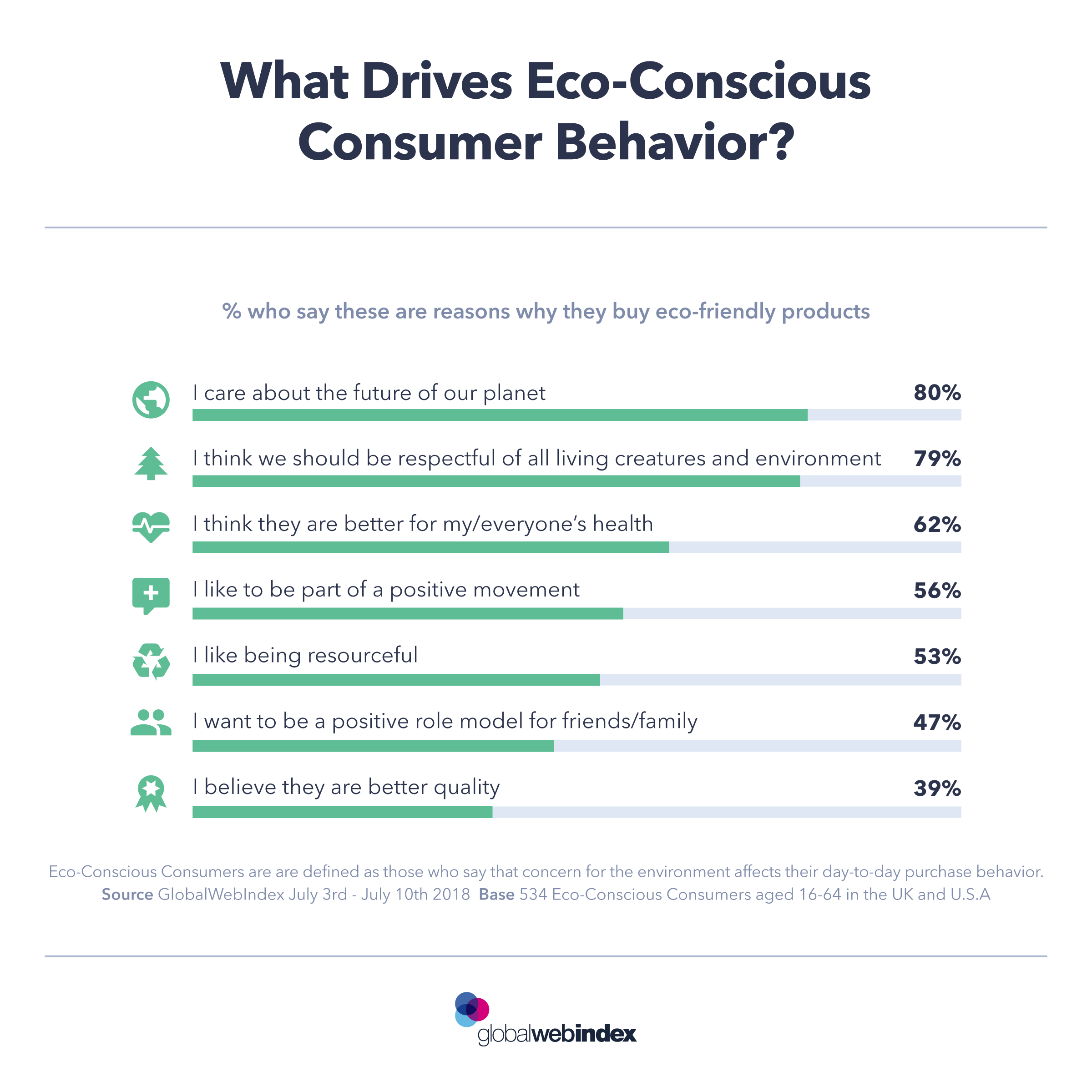 webglobalindex-consumidor-ecologico webglobalindex-consumidor-ecologico