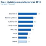 DIVISIONES MANUFACTURERAS 1S18