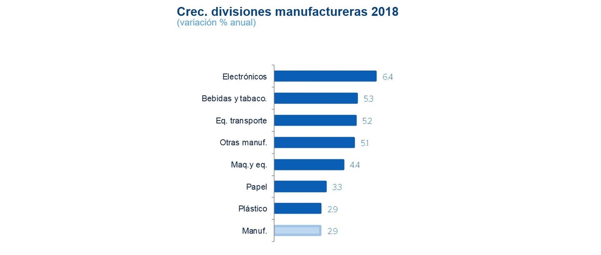 DIVISIONES MANUFACTURERAS 1S18 DIVISIONES MANUFACTURERAS 1S18