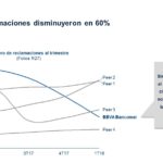 Disminucion Reclamaciones_BBVABancomer